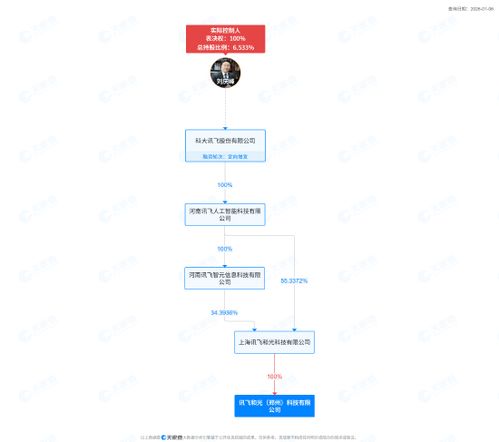 科大訊飛鄭州設(shè)立新公司，布局智能機(jī)器人及AI基礎(chǔ)軟件新賽道